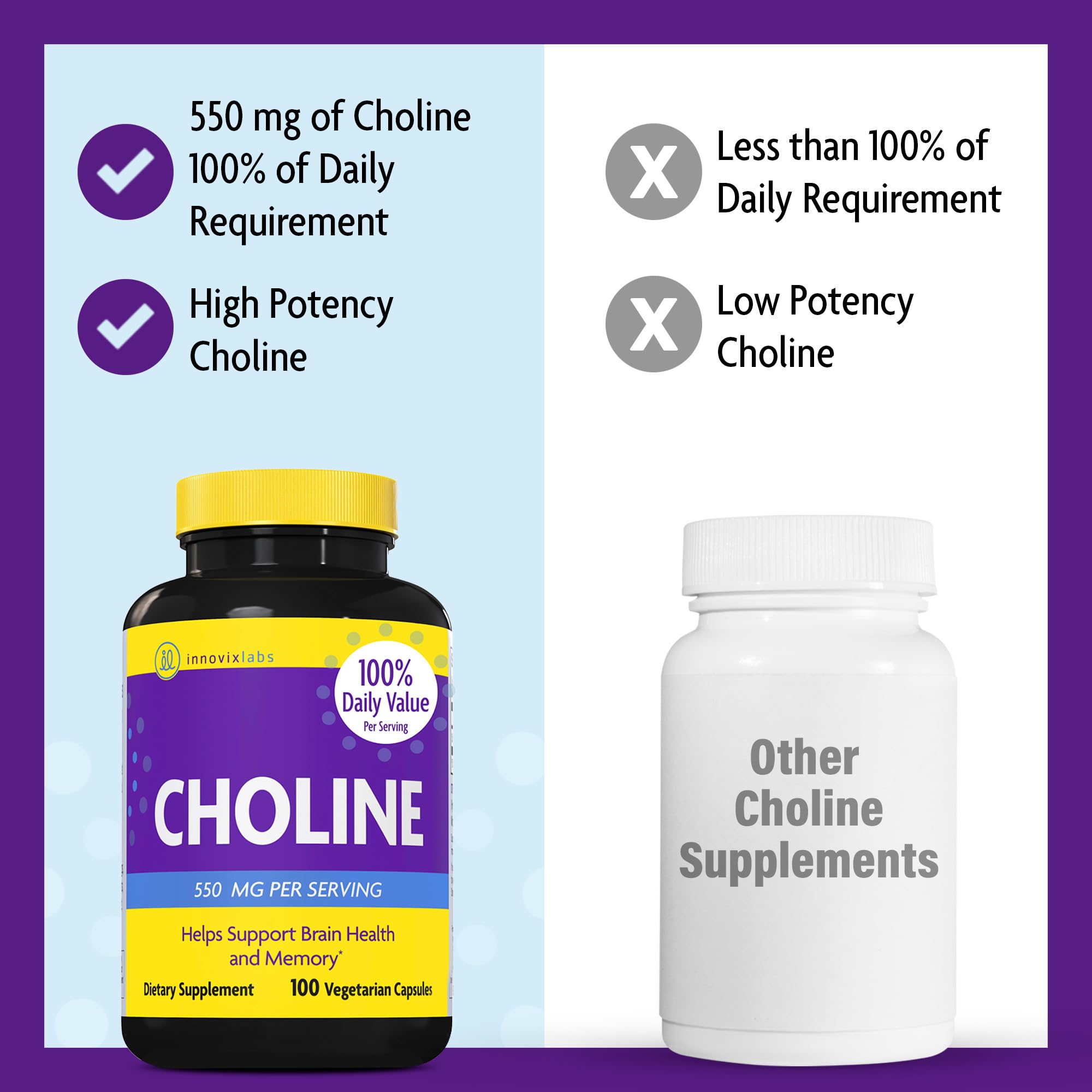 InnovixLabs Choline Bitartrate 132g packaging details