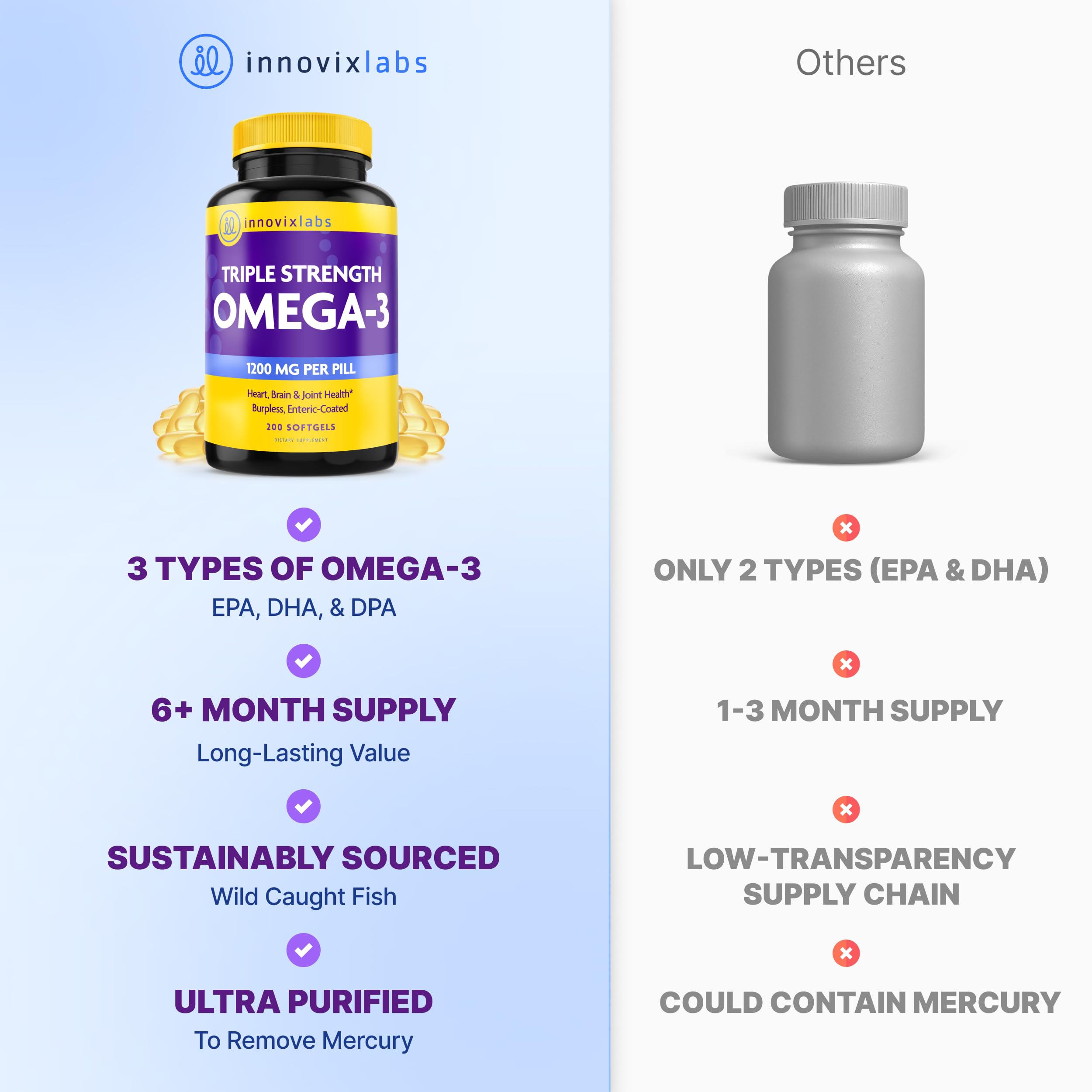 InnovixLabs Omega 3 fish oil capsules in a hand