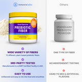 InnovixLabs Prebiotic Fiber Blend 180g powder in a bowl