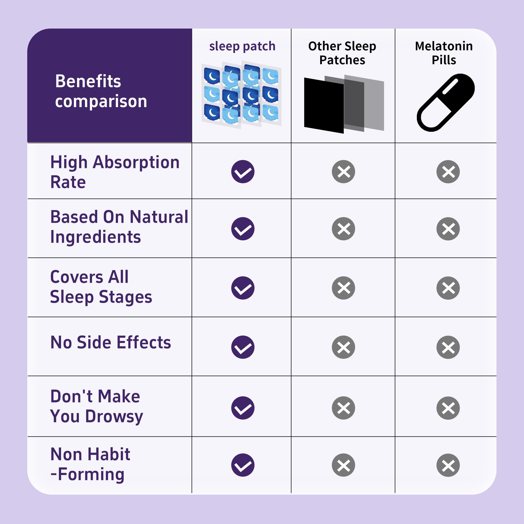 Instructions for WLTHO Sleep Patches usage