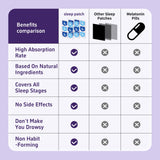 Instructions for WLTHO Sleep Patches usage