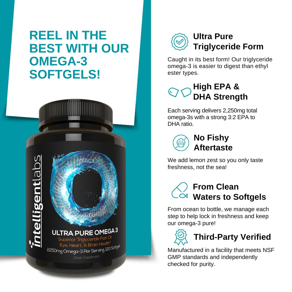 Intelligent Labs Omega 3 Fish Oil 2250mg softgels in a hand