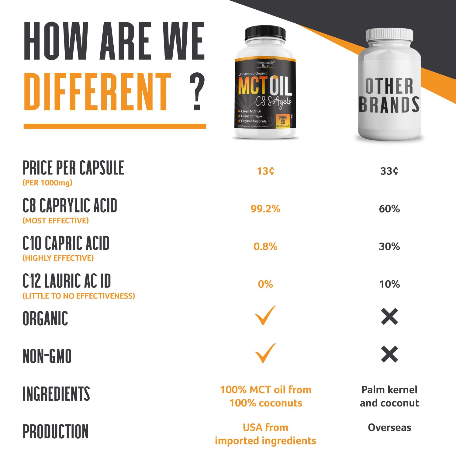 Intentionally Bare MCT Oil Softgels with gym accessories