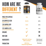 Intentionally Bare MCT Oil Softgels with gym accessories