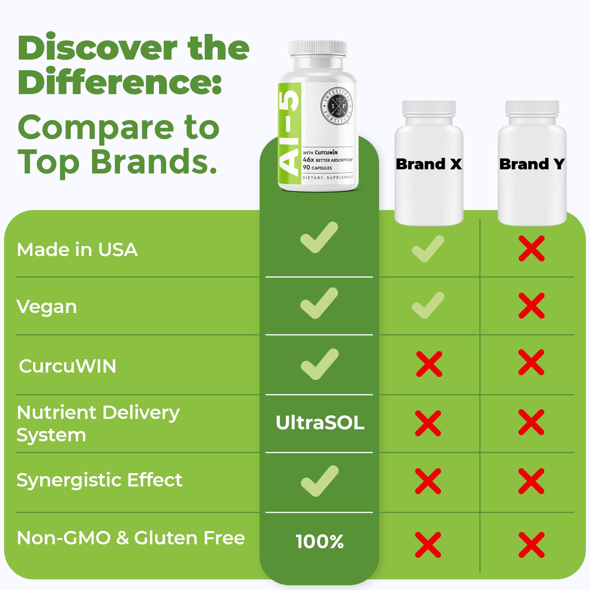 Intestinal Fortitude AI-5 Turmeric Supplement bottle back view