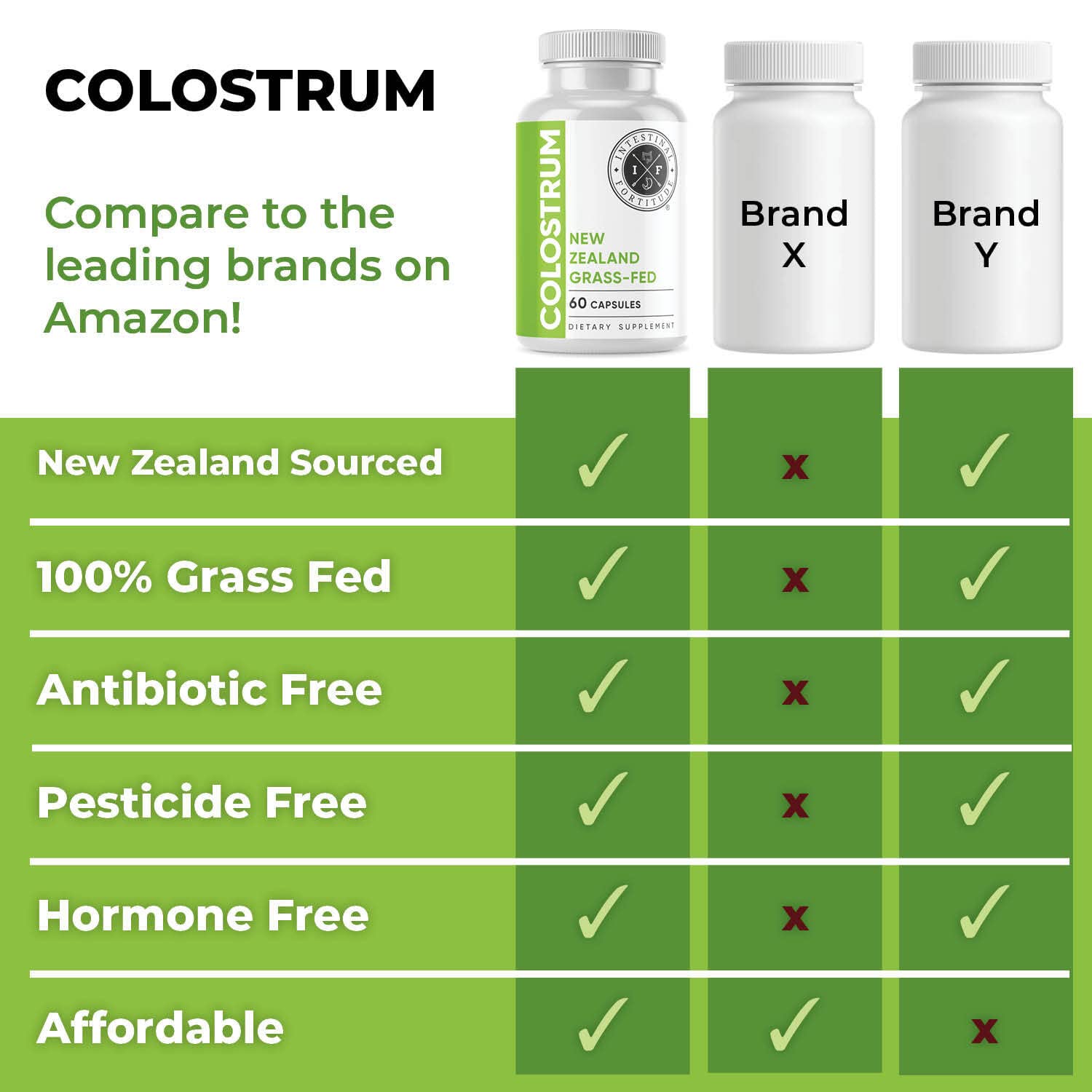 Intestinal Fortitude Colostrum Capsules ingredients list