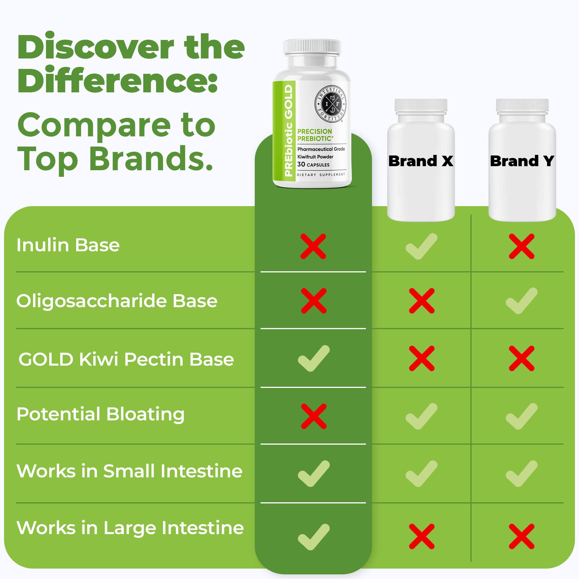 Intestinal Fortitude PREbiotic GOLD bottle with a measuring spoon