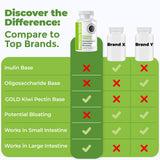 Intestinal Fortitude PREbiotic GOLD bottle with a measuring spoon