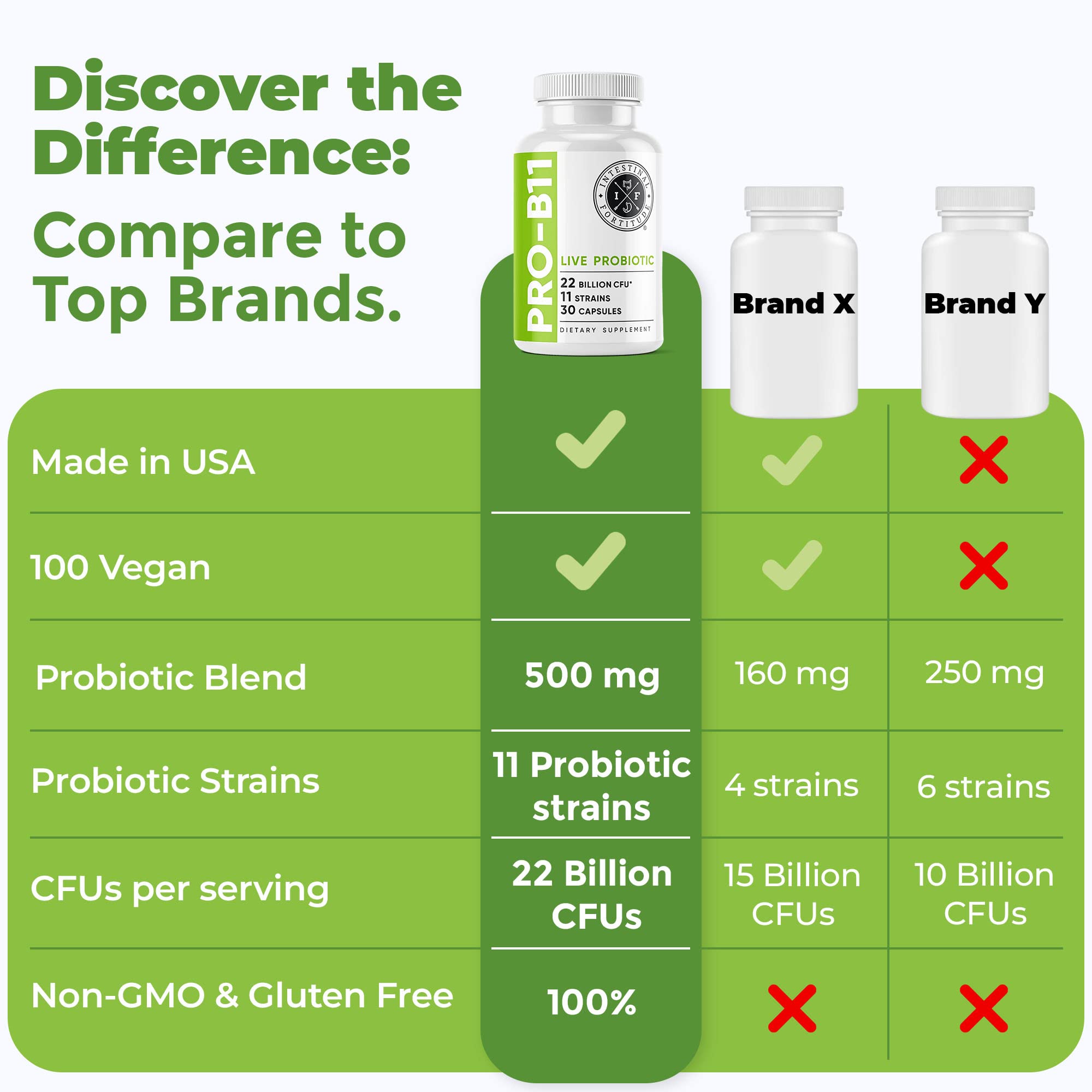 Intestinal Fortitude Probiotic Capsules opened bottle showing capsules