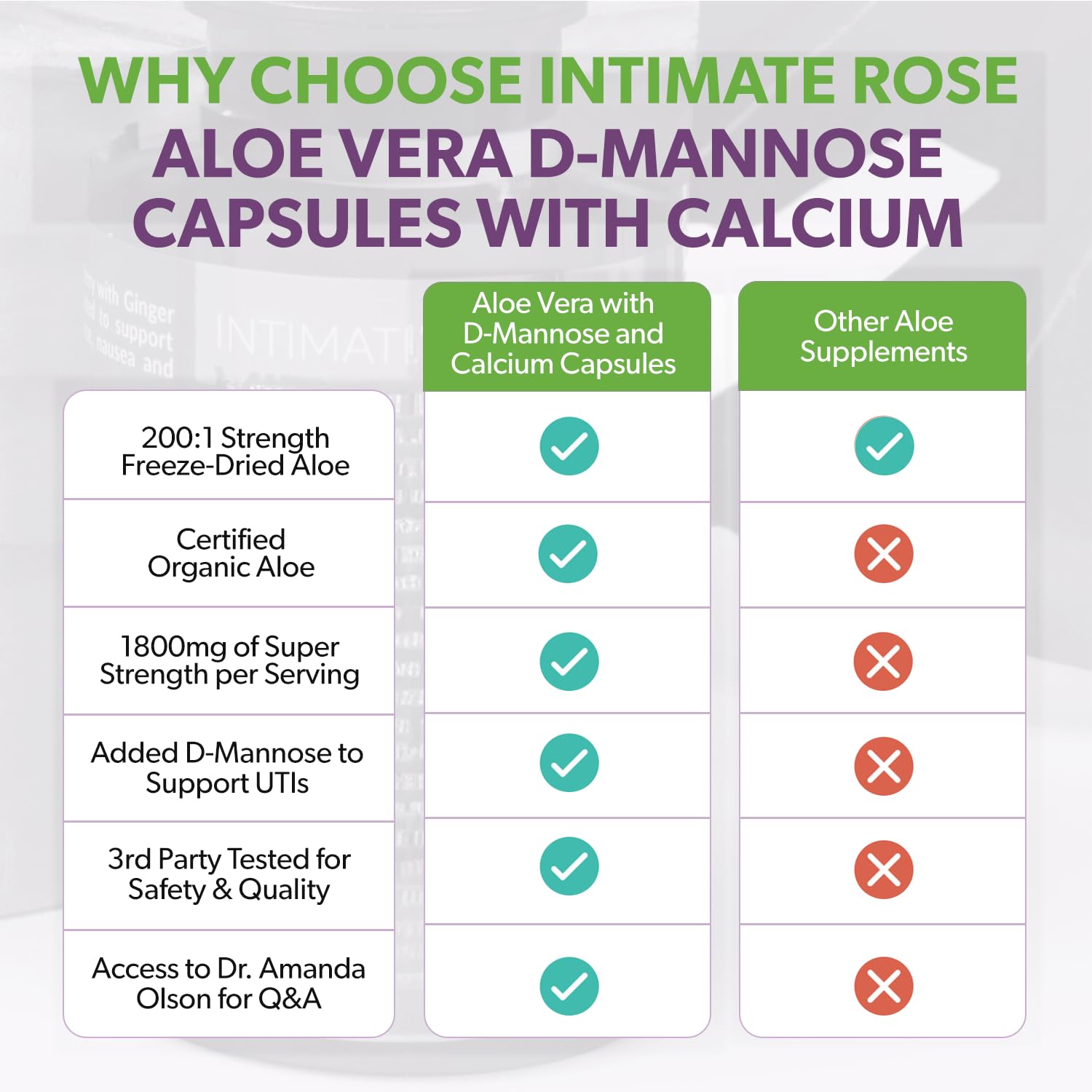 Intimate Rose Aloe Vera + D-Mannose supplement showing label and dosage information