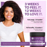 Intimate Rose B8 (Inositol) Powder side view packaging