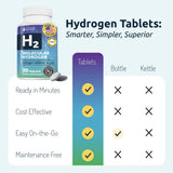 Invigorated Water Hydrogen Water Tablets in water
