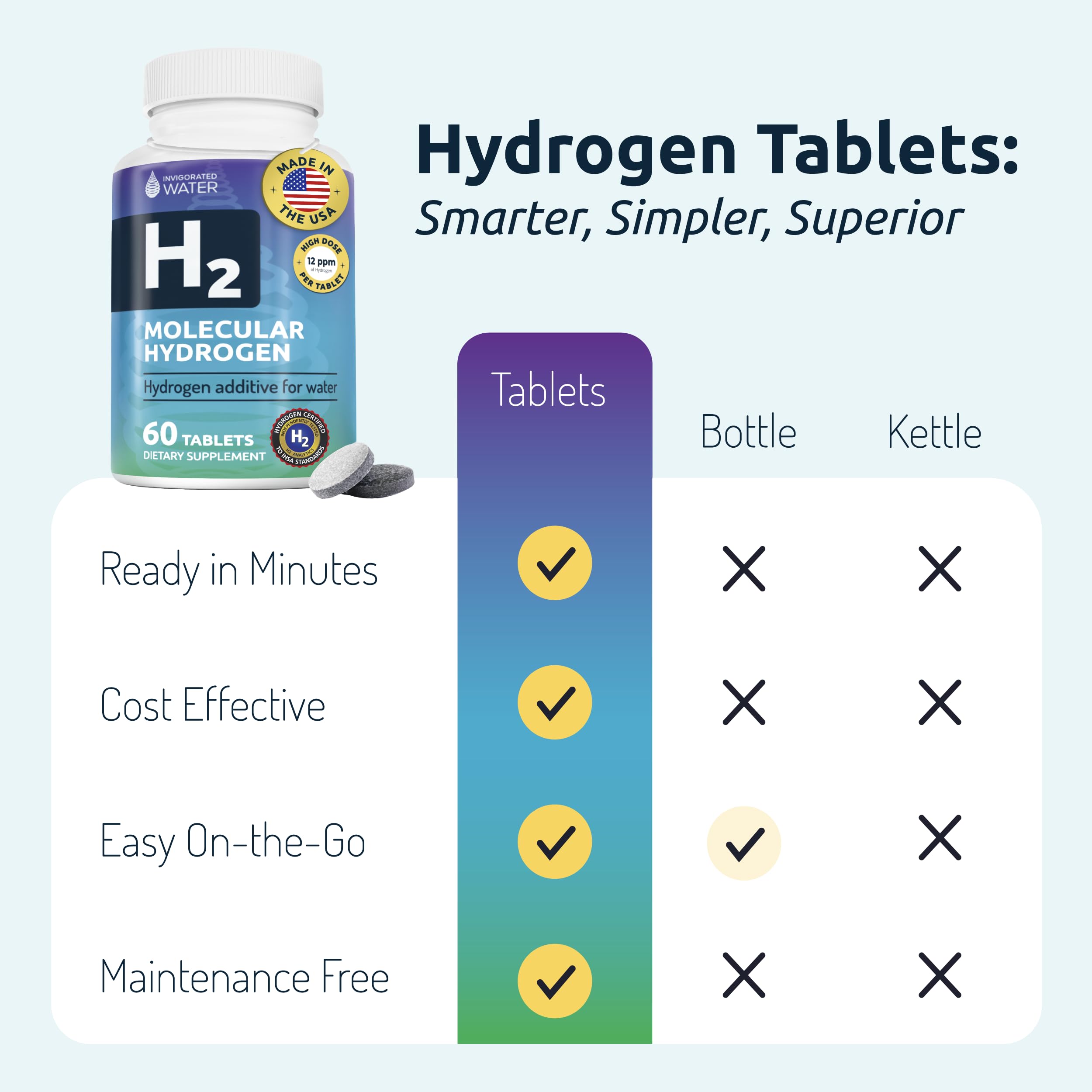 Invigorated Water Hydrogen Water Tablets with measuring cup