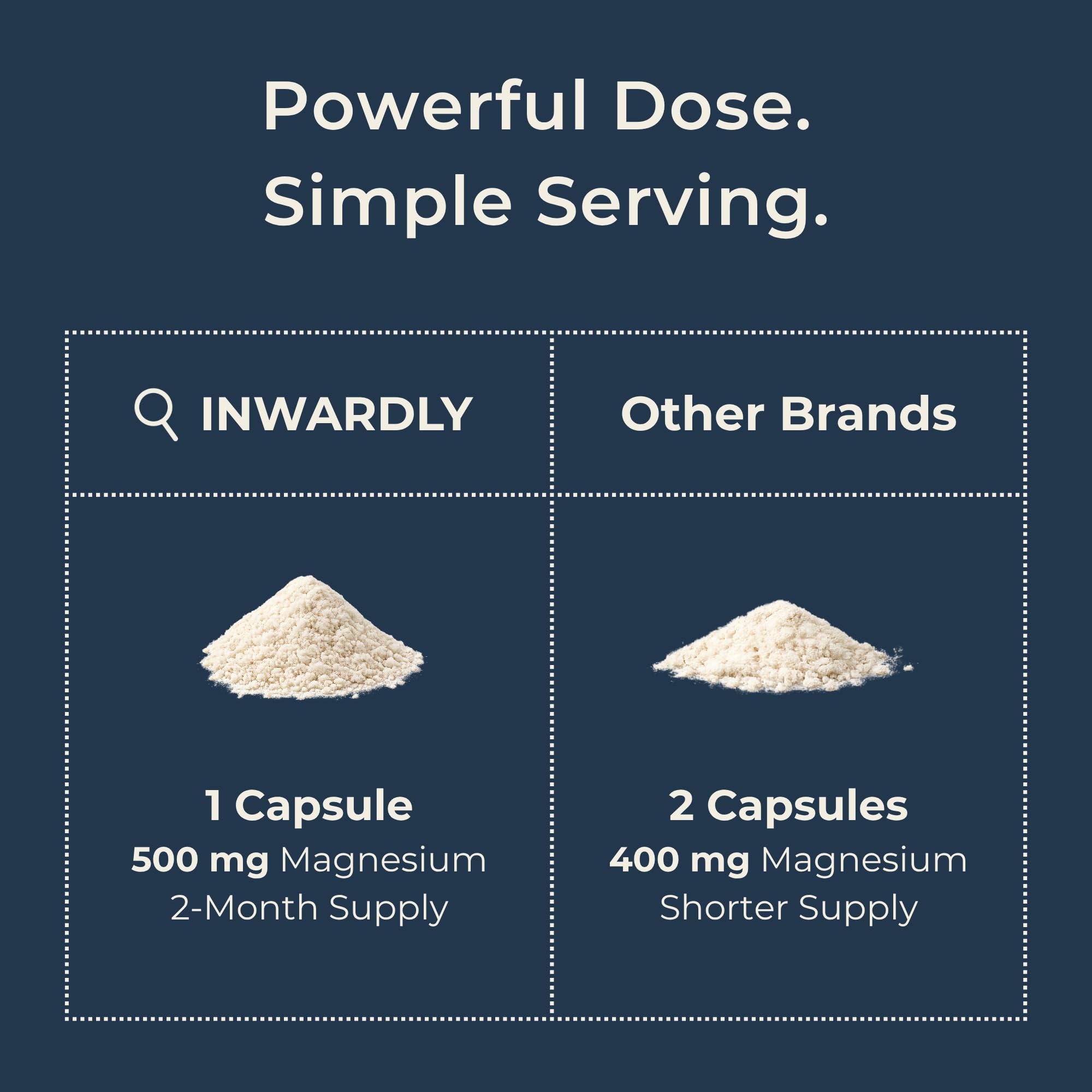inwardly Magnesium Glycinate 500mg supplement capsule close-up