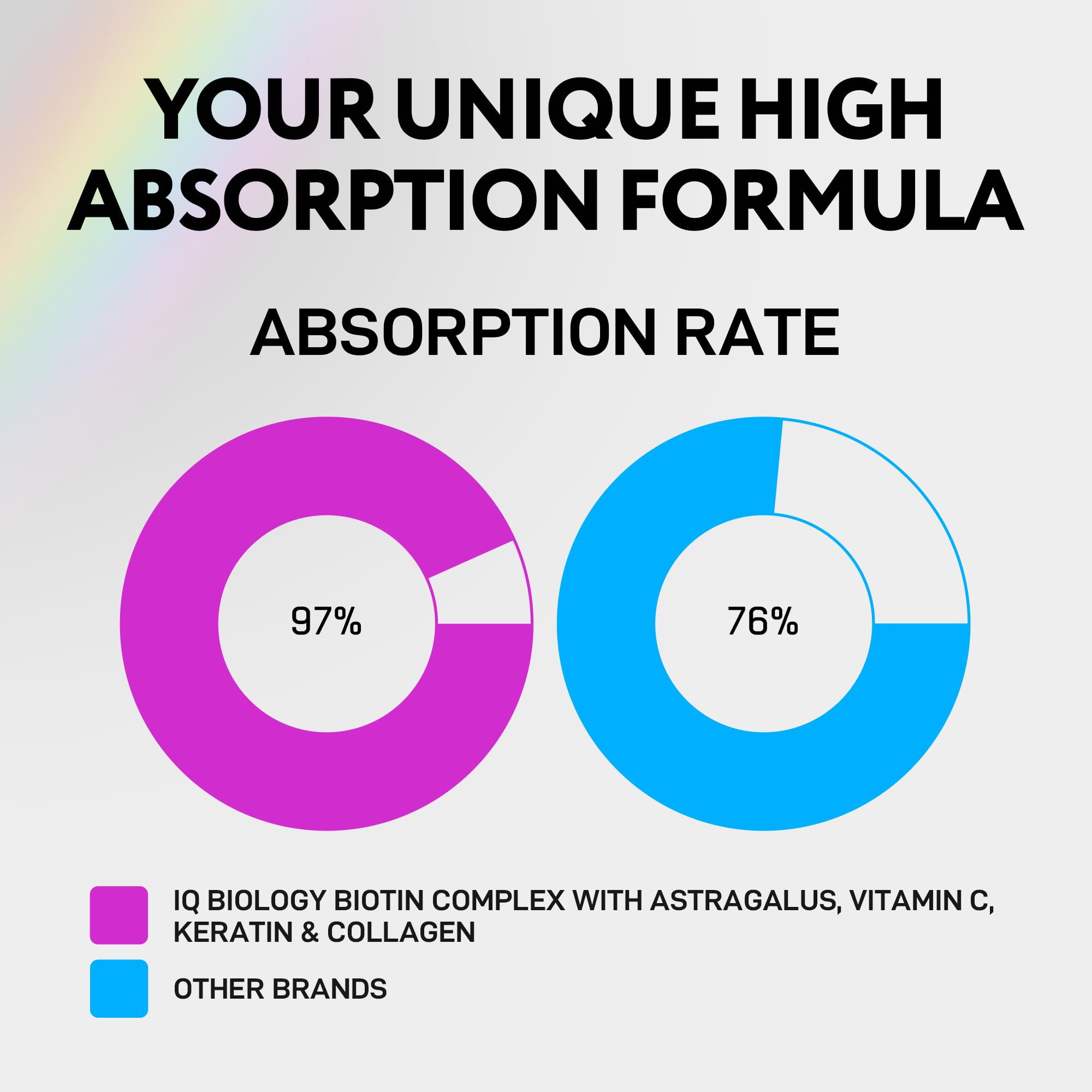 IQ BIOLOGY Biotin and Collagen Drops 150g lifestyle shot