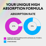 IQ BIOLOGY Biotin and Collagen Drops 150g lifestyle shot