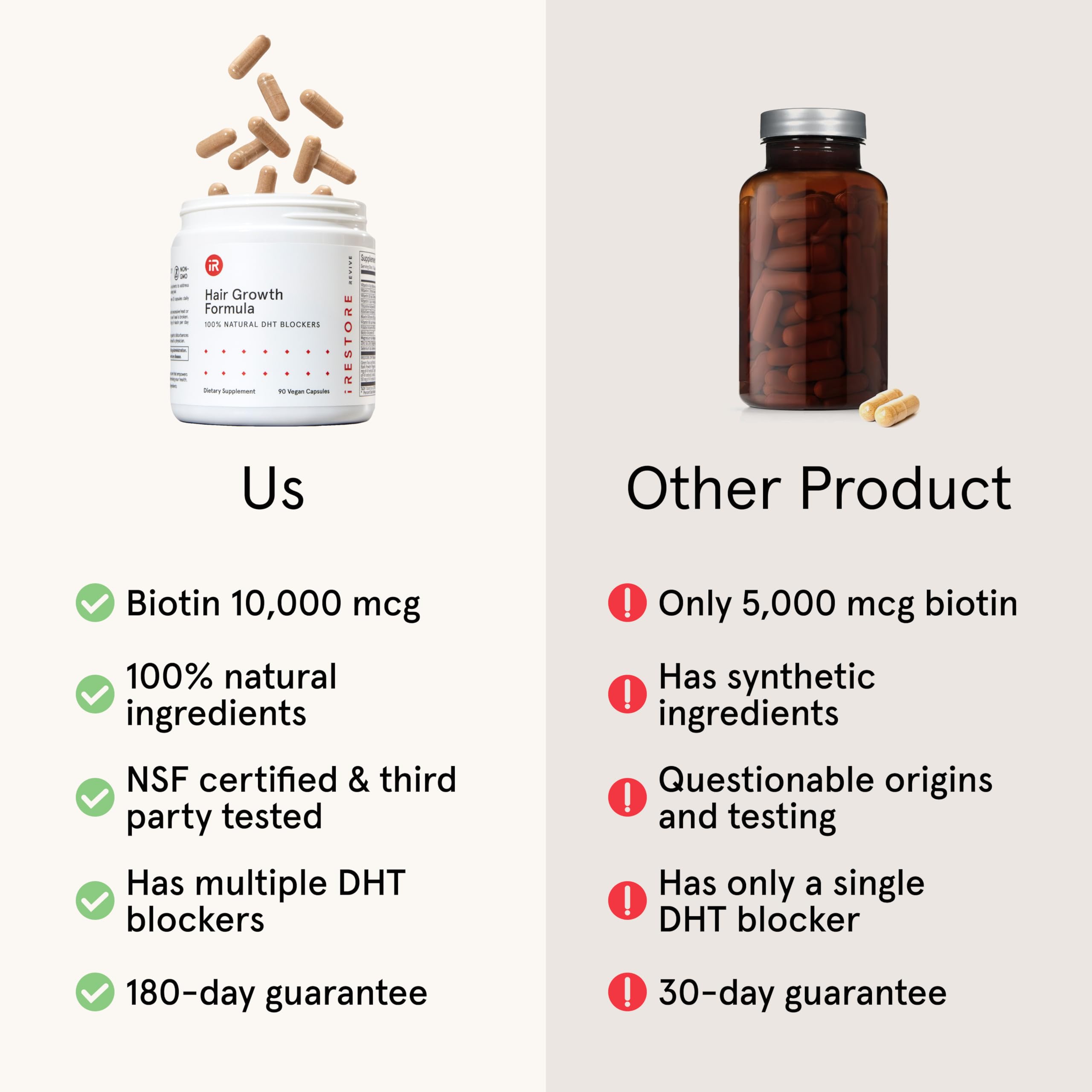 iRestore Biotin Supplement 10,000 mcg with a measuring spoon