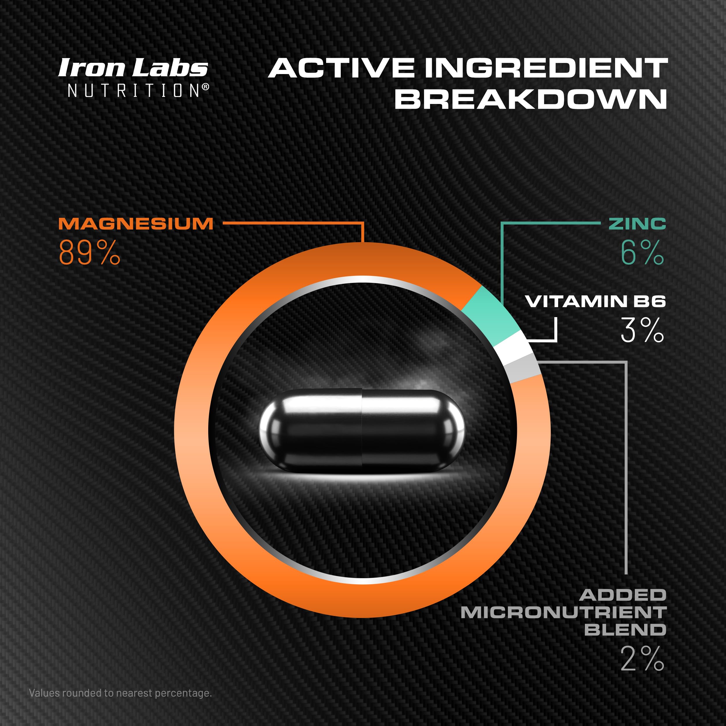 Iron Labs Nutrition Zinc Magnesium Aspartate bottle side view
