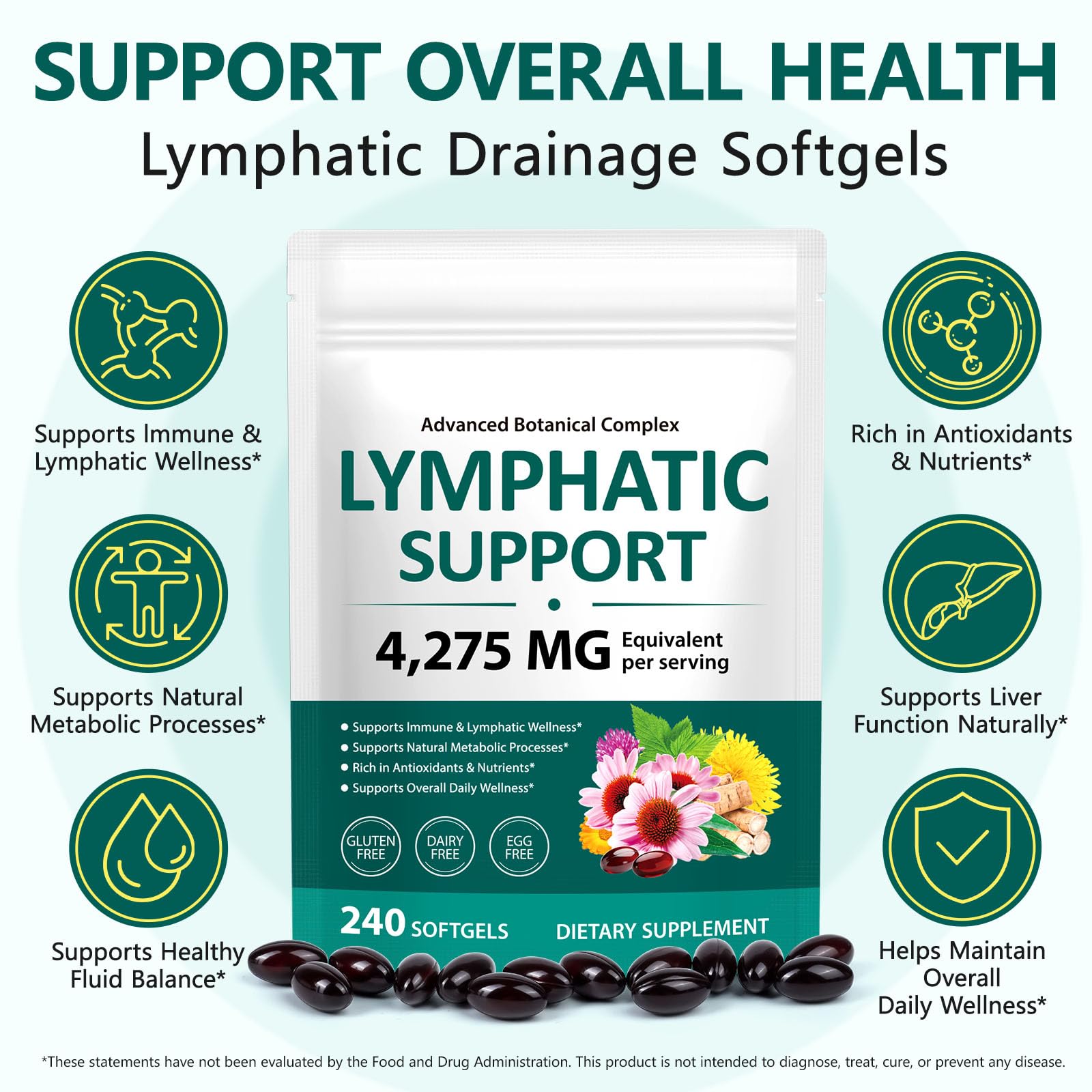 ISUNRISE Echinacea 21-in-1 Lymphatic Support Softgels side view