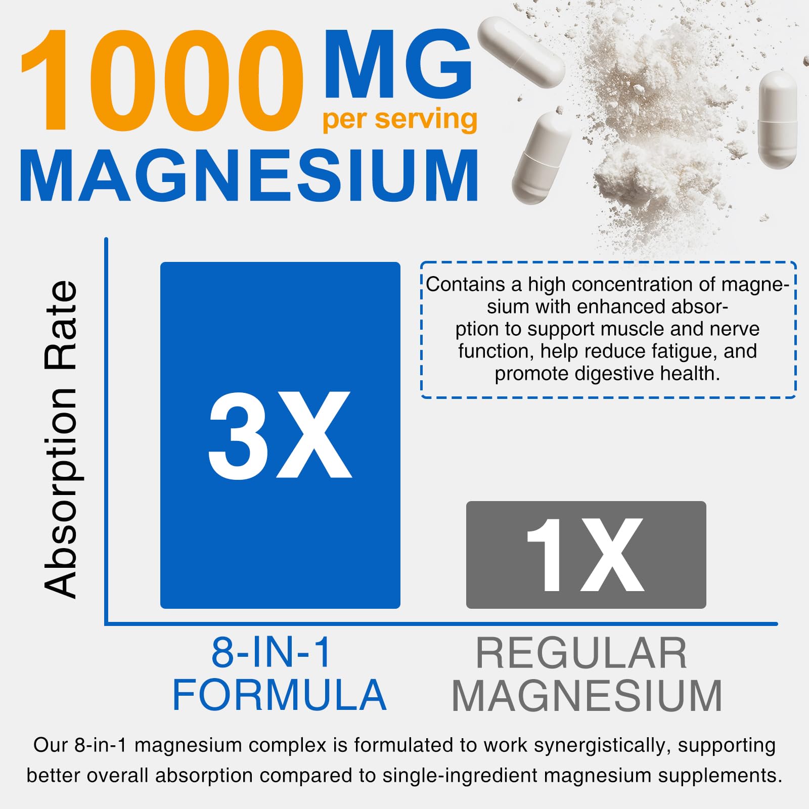 ISUNRISE Magnesium Complex 1000mg capsules in hand