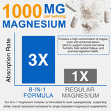 ISUNRISE Magnesium Complex 1000mg capsules in hand