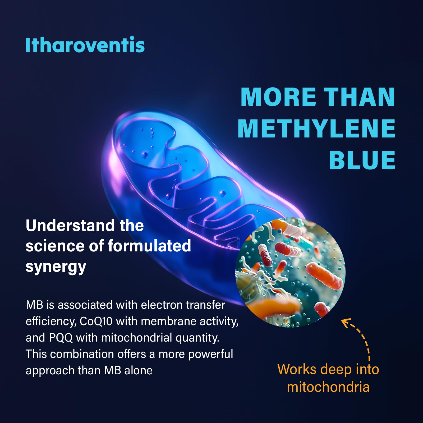 Itharoventis Methylene Blue Capsules open bottle with capsules visible