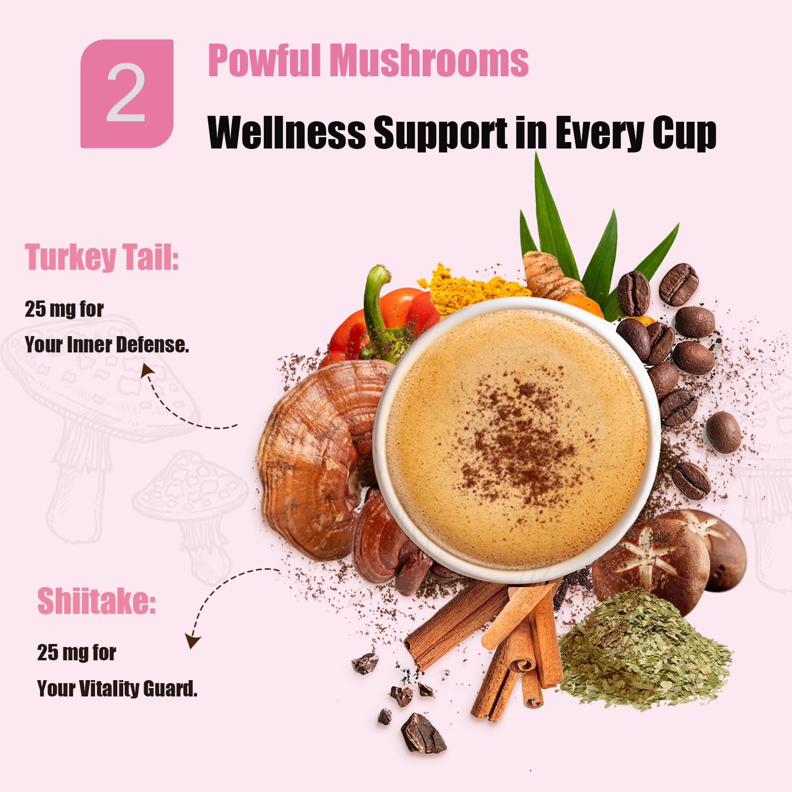 Itiban Mushroom Coffee Blend 100g ingredients list