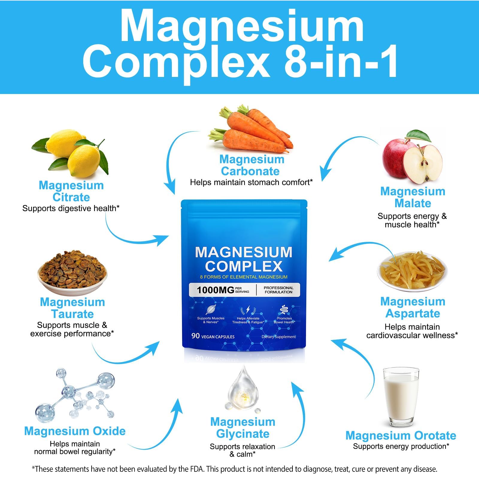 ITSDAWN Magnesium Complex 1000mg vegan capsules on a wooden table