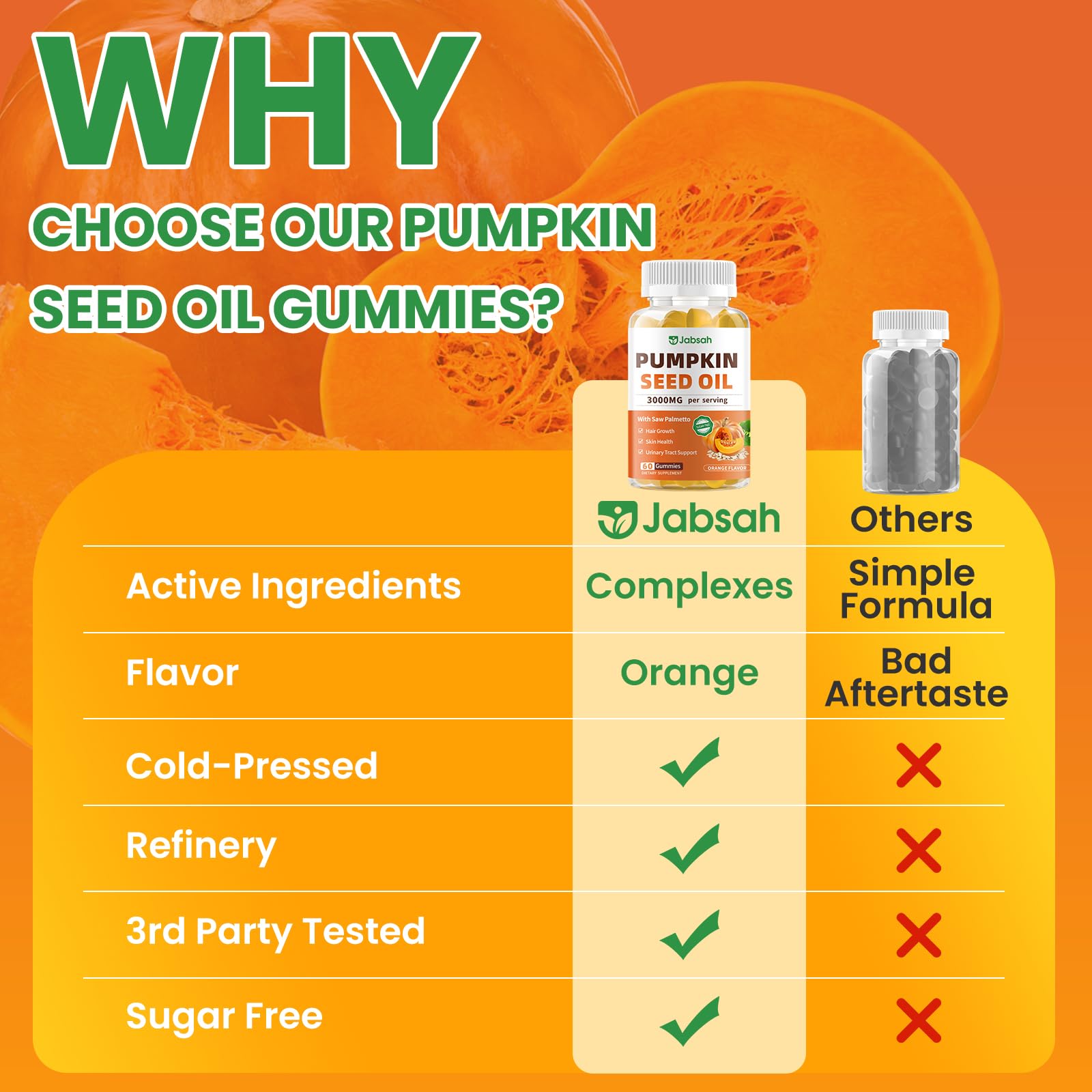 Jabsah Pumpkin Seed Oil & Saw Palmetto Gummies showing dosage