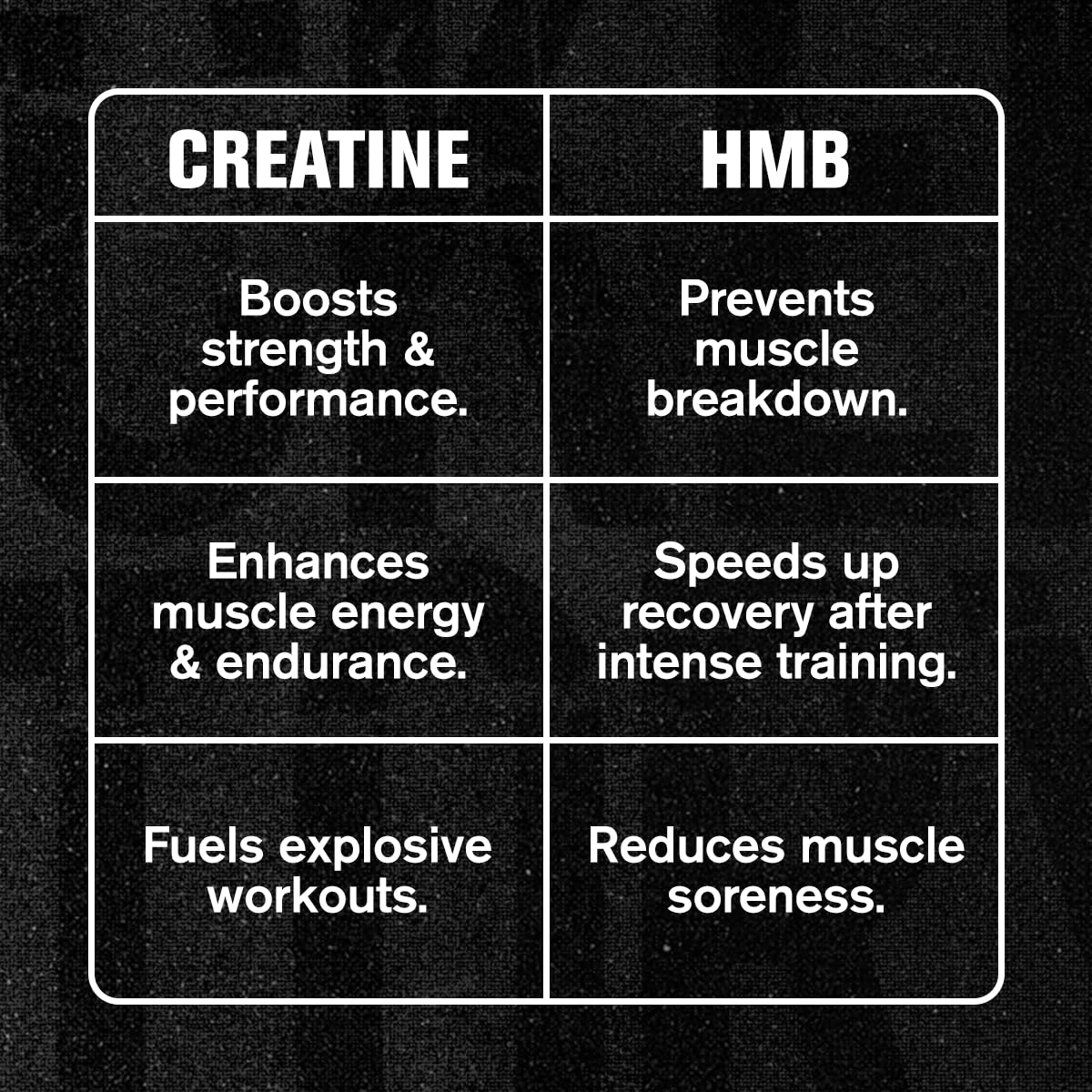 Jacked Factory Creatine HCL + HMB 1500mg Capsules back view