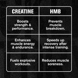 Jacked Factory Creatine HCL + HMB 1500mg Capsules back view