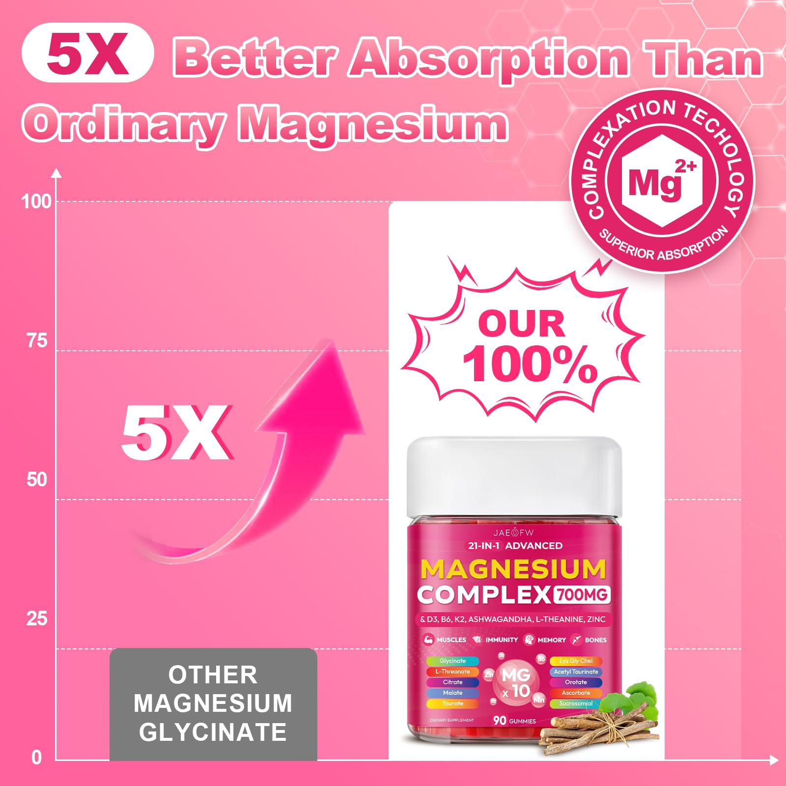 JAENFW Magnesium Glycinate Gummies with natural raspberry flavour