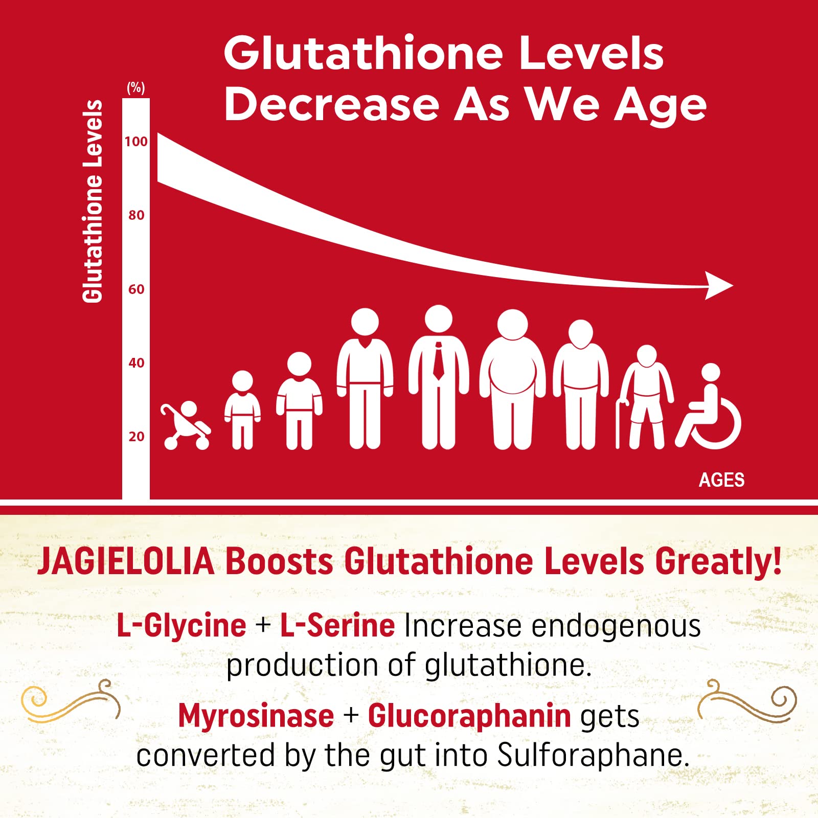 Jagielolia Liposomal Glutathione Supplement bottle side view