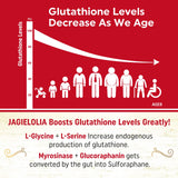Jagielolia Liposomal Glutathione Supplement bottle side view