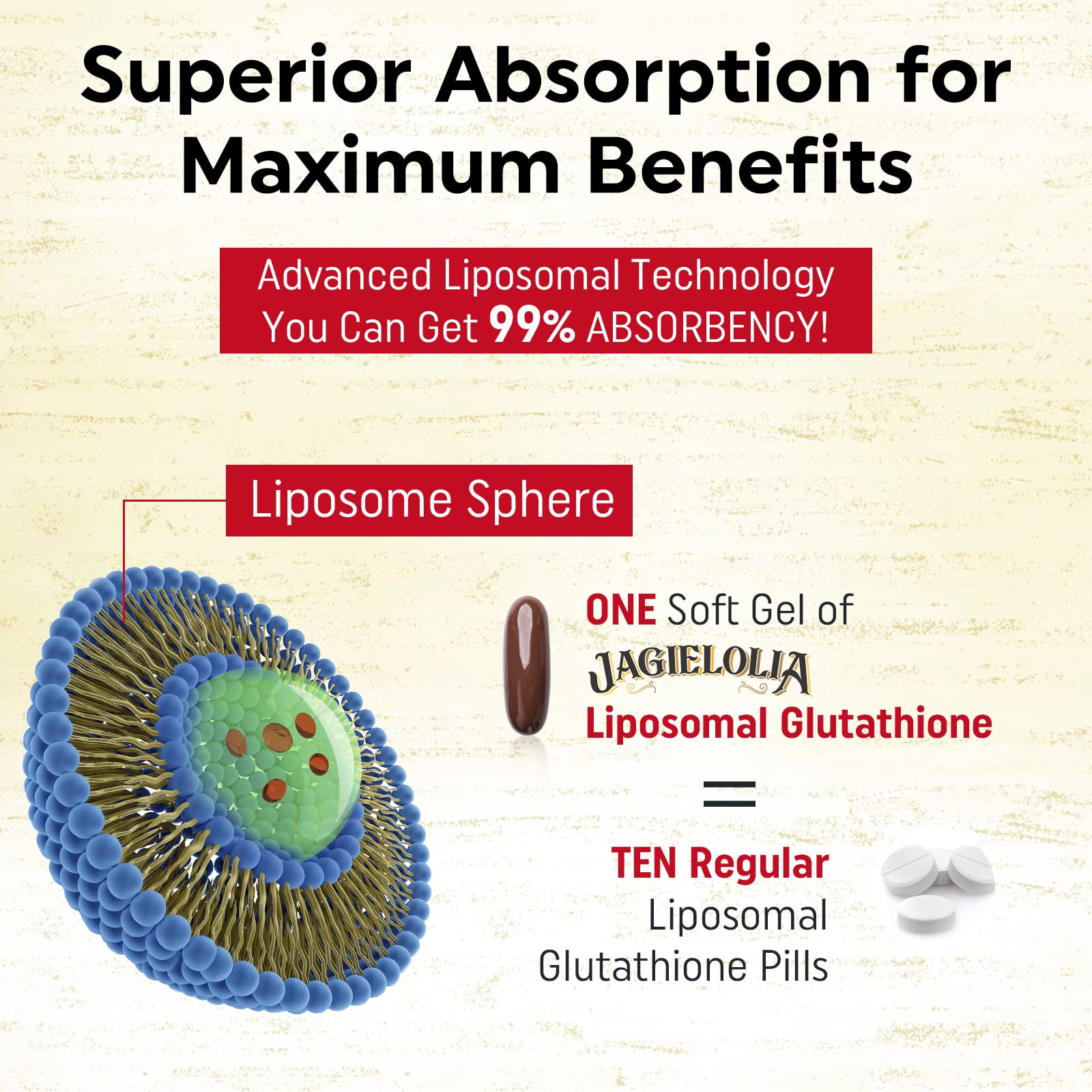 Jagielolia Liposomal Glutathione Supplement ingredients list
