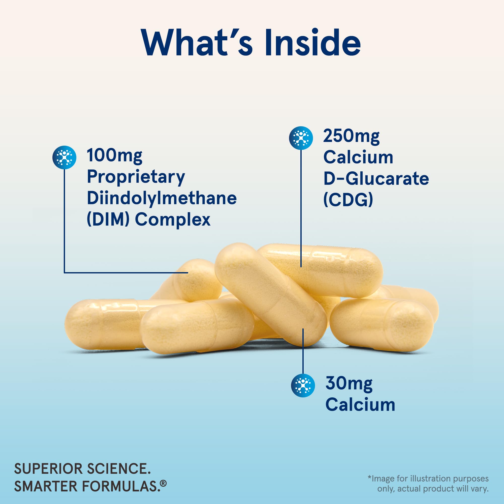 Jarrow Formulas DIM Plus CDG Supplement packaging with ingredient list