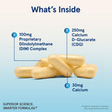 Jarrow Formulas DIM Plus CDG Supplement packaging with ingredient list