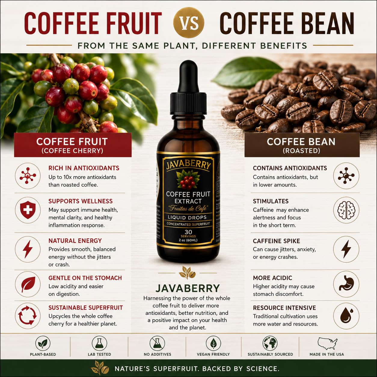 Javaberry Coffee Fruit Liquid Concentrate 60ml bottle with label