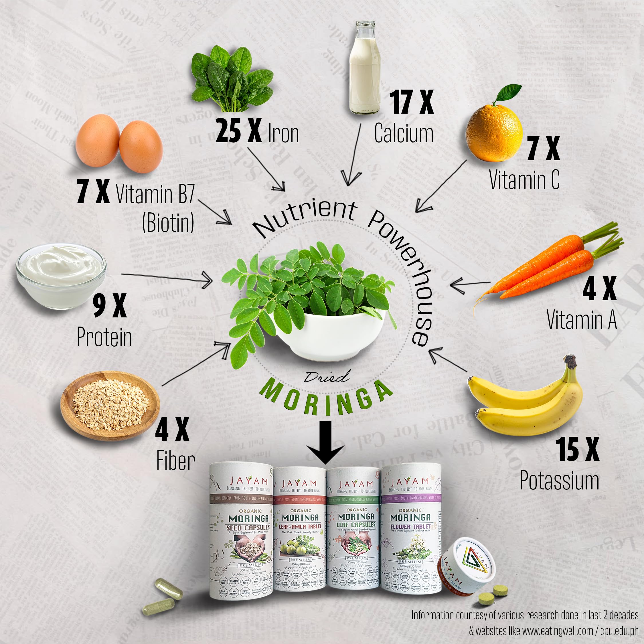 JAYAM Organic Moringa Leaf and Amla supplement tablet close-up