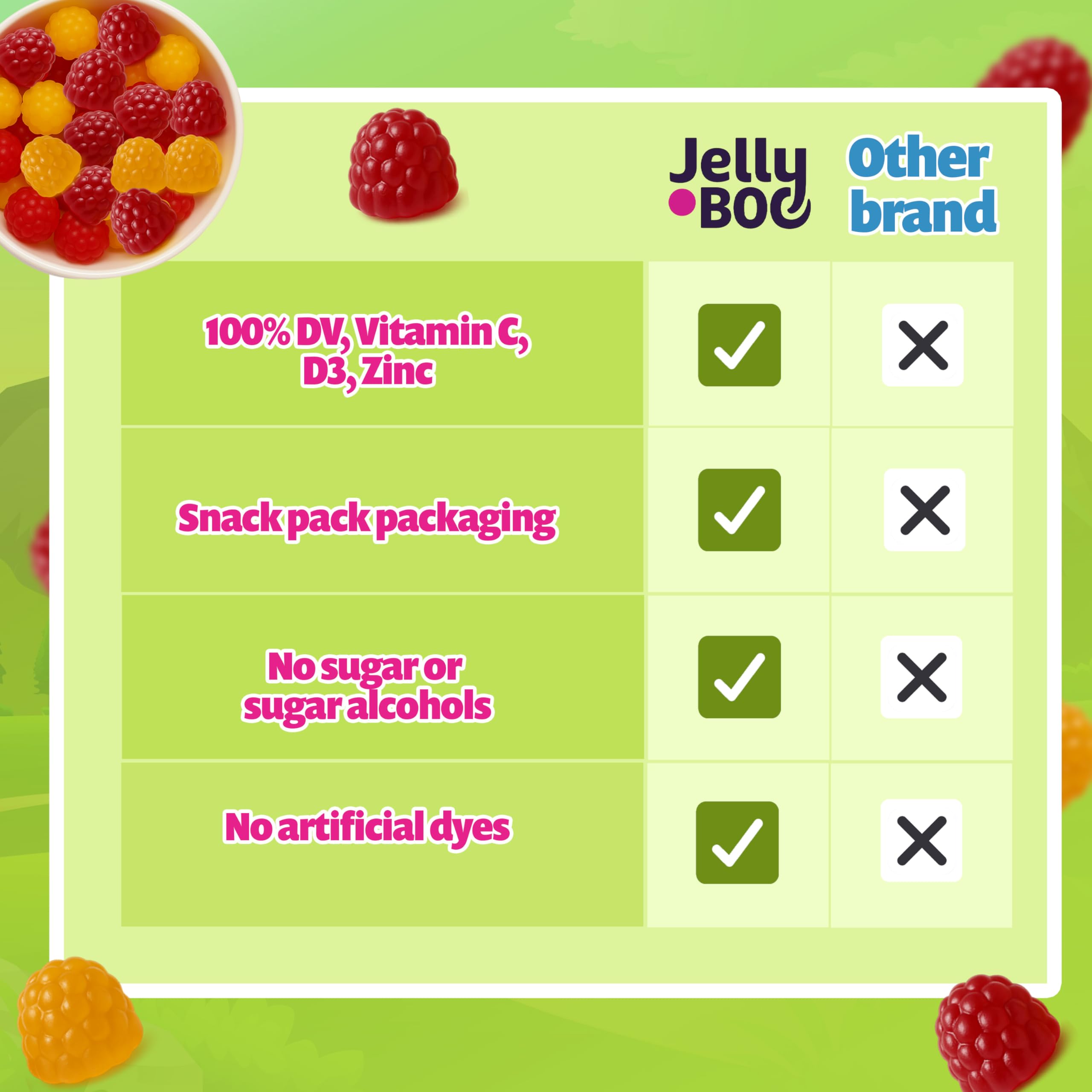 Jelly.Boo Multivitamin Gummies in a lunchbox