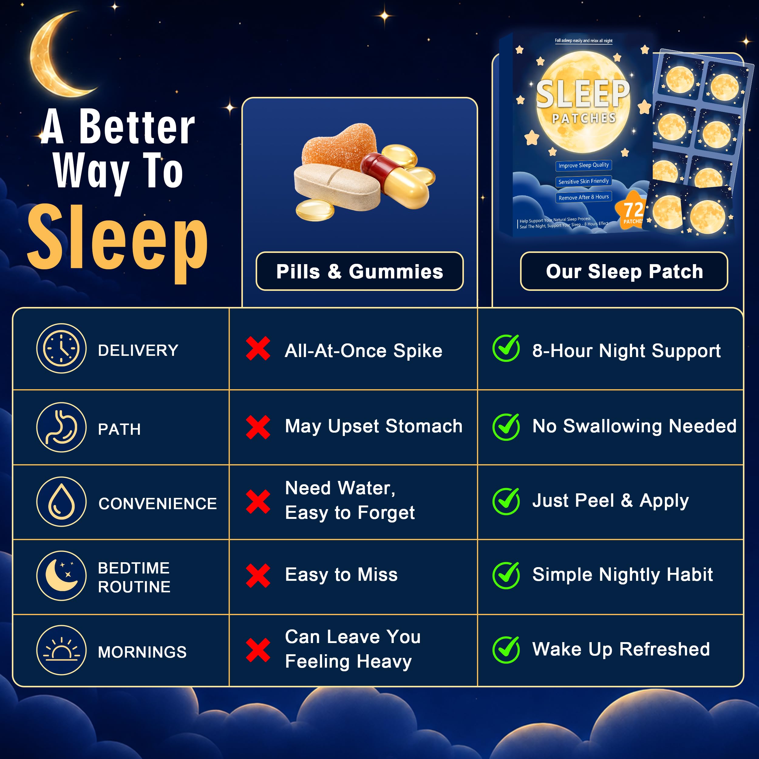 Jevfiky Sleep Patches displayed on a bedside table