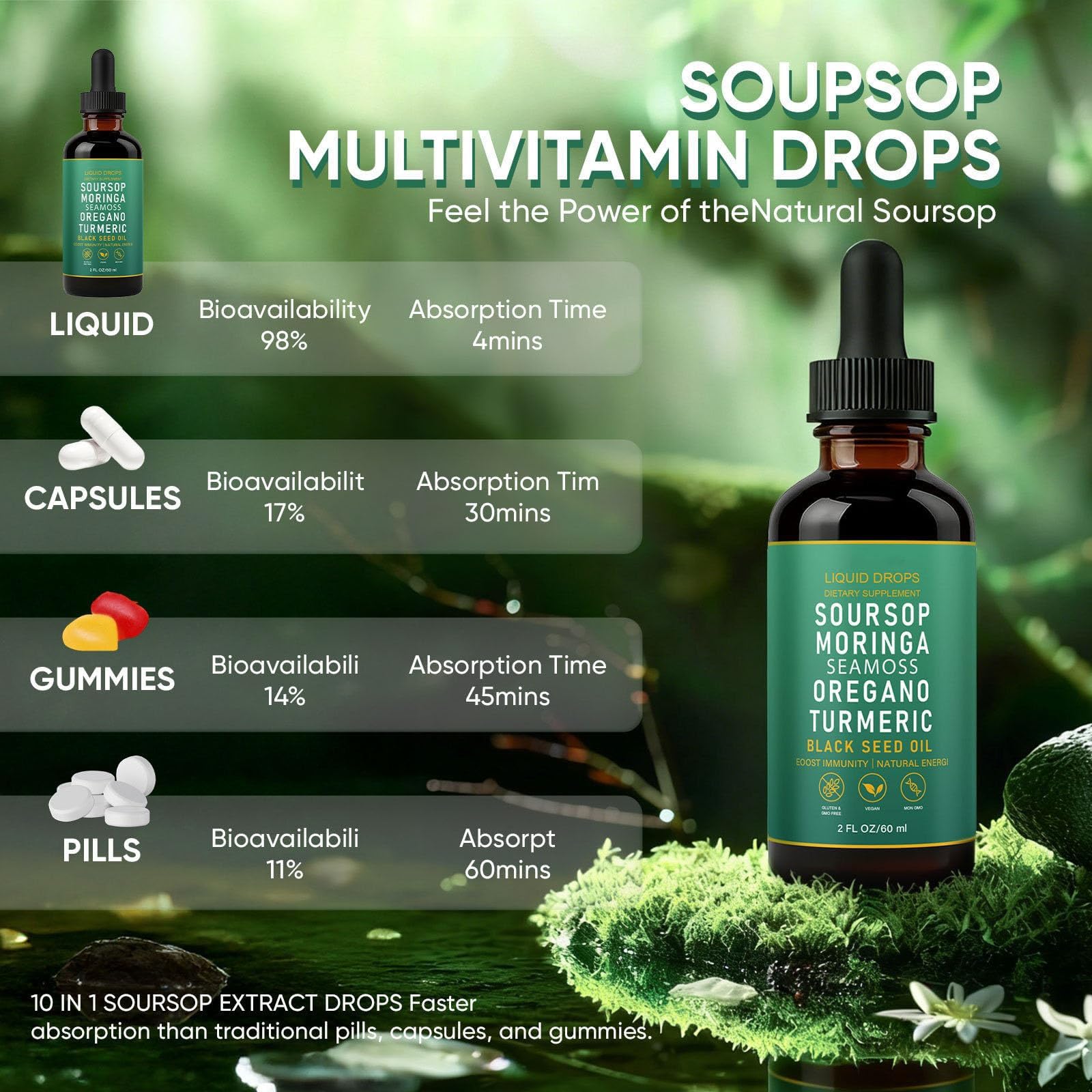 Jfsyb Soursop Bitters Drops lifestyle scene with beverage