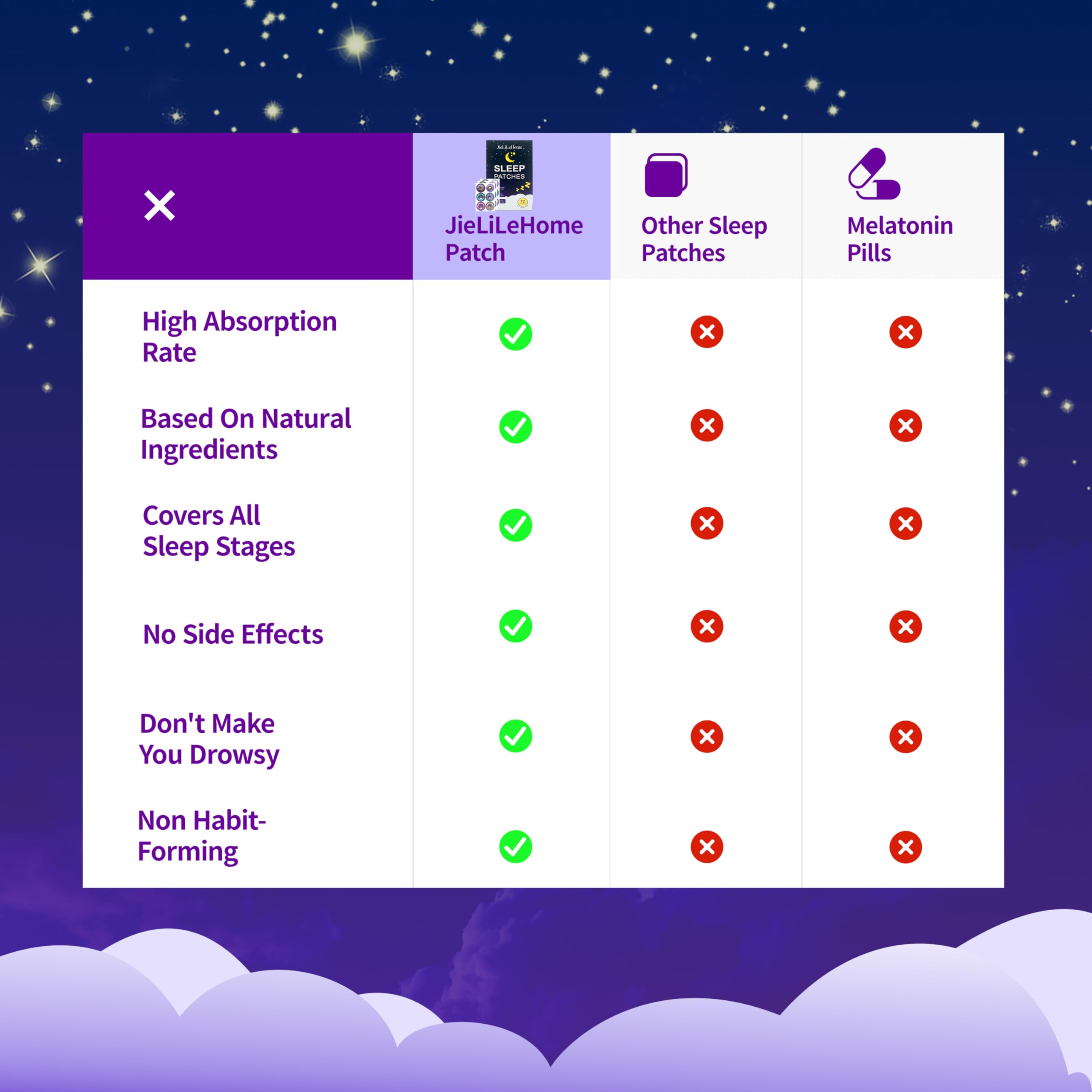 JieLiLeHome Sleep Patches with user instructions