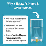 Jigsaw Health Activated B w/SRT B-Complex Supplement ingredients list