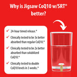 Jigsaw Health CoQ10 supplement bottle with dosage instructions