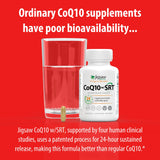 Jigsaw Health CoQ10 supplement bottle with packaging