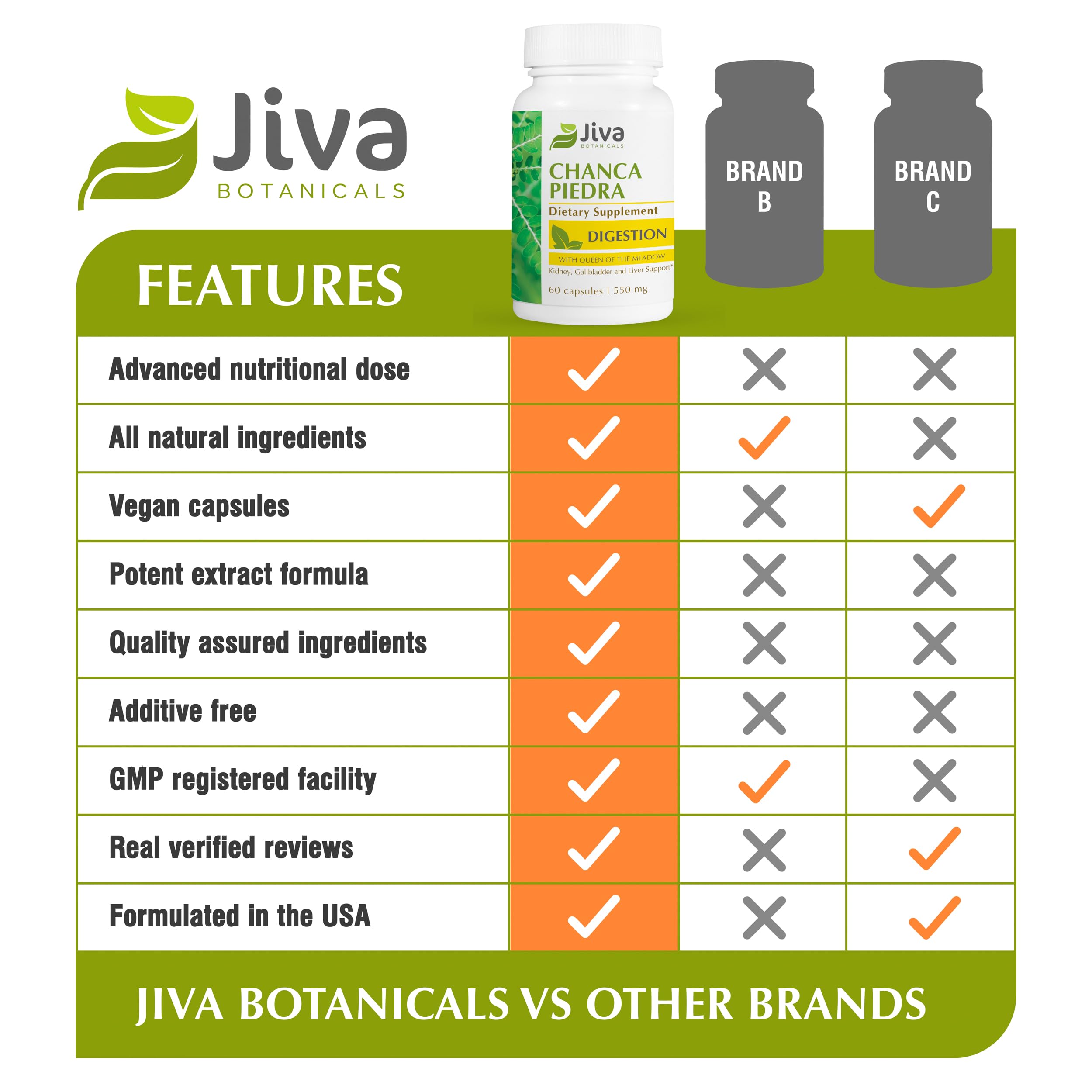Jiva Botanicals Chanca Piedra Capsules 500mg with measuring spoon