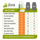 Jiva Botanicals Chanca Piedra Capsules 500mg with measuring spoon