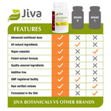 Jiva Botanicals Cranberry Capsules in a lifestyle setting