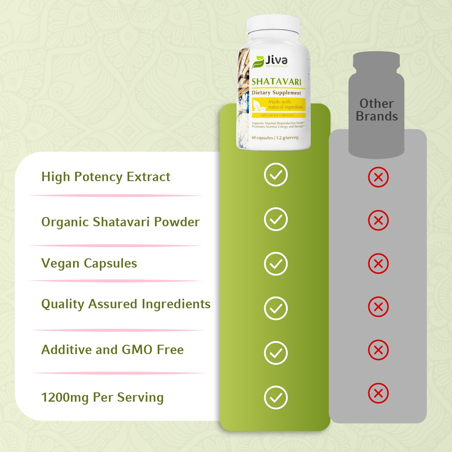 Jiva Botanicals Shatavari Capsules with a measuring spoon